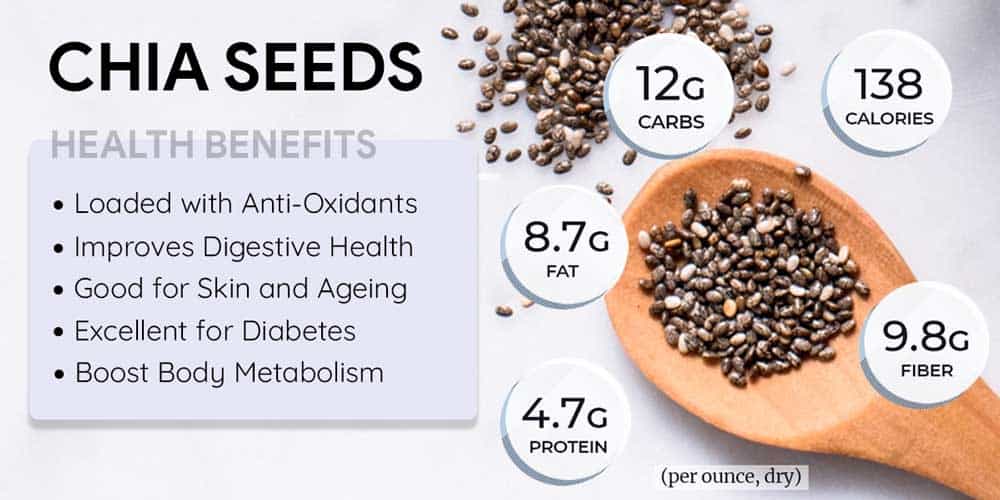 Nutrition Facts and Health Benefits of Chia Seeds
