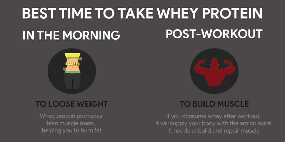 Best TIme To Take Whey Protein